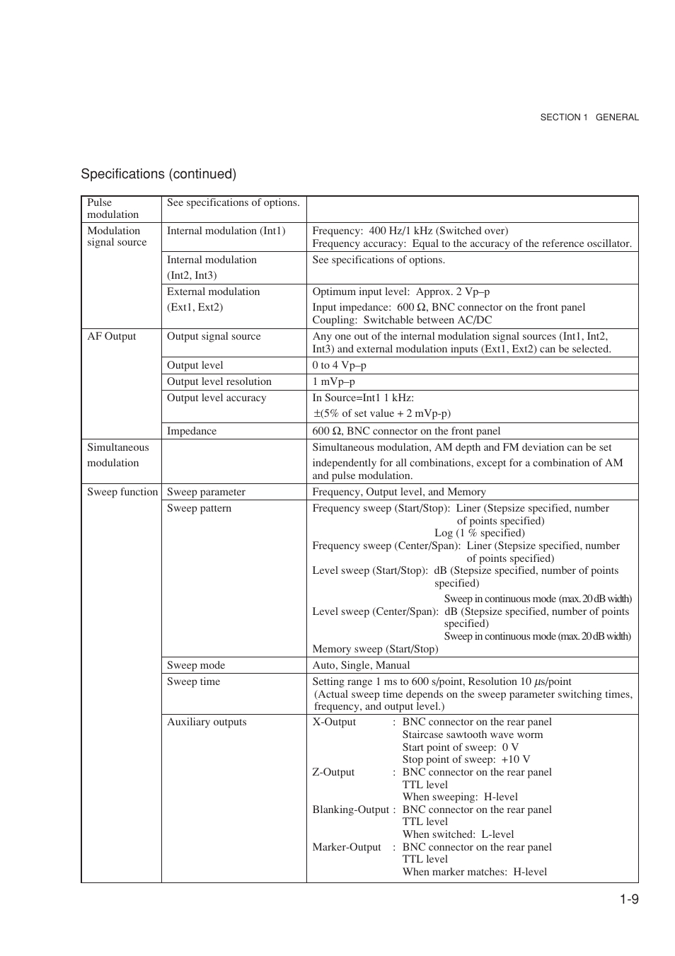 Anritsu MG3641A User Manual | Page 27 / 212