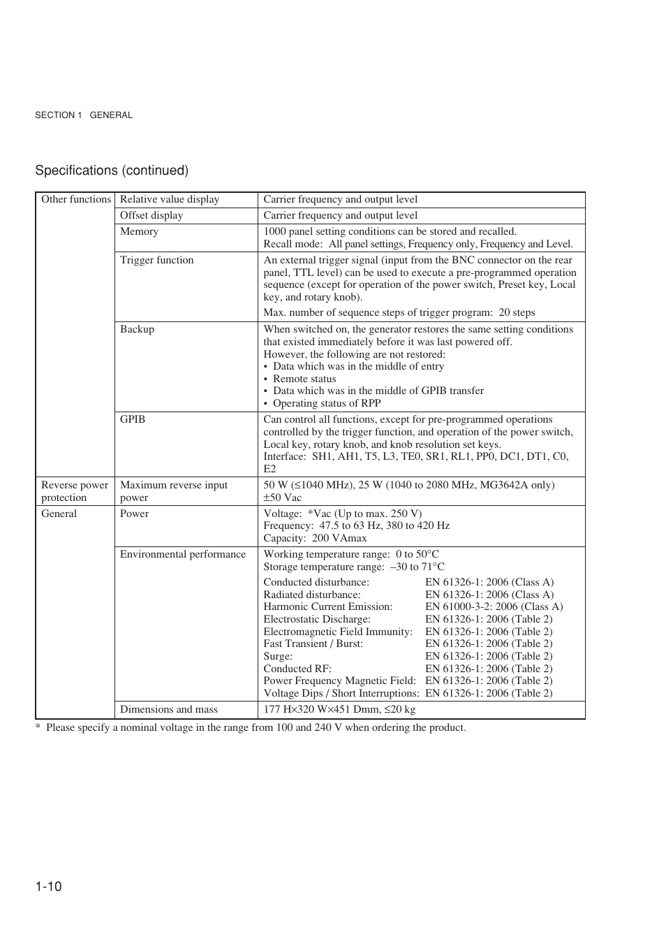 Anritsu MG3641A User Manual | Page 28 / 212