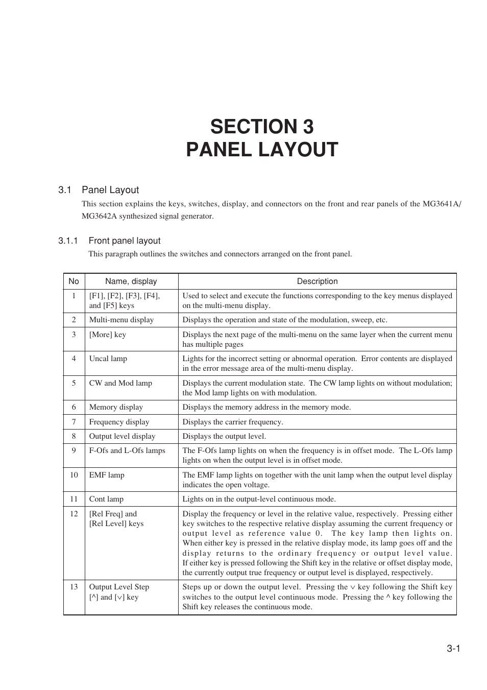 Section 3 panel layout, 1 panel layout, 1 front panel layout | Anritsu MG3641A User Manual | Page 37 / 212
