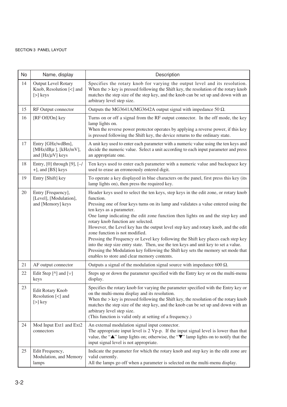 Anritsu MG3641A User Manual | Page 38 / 212
