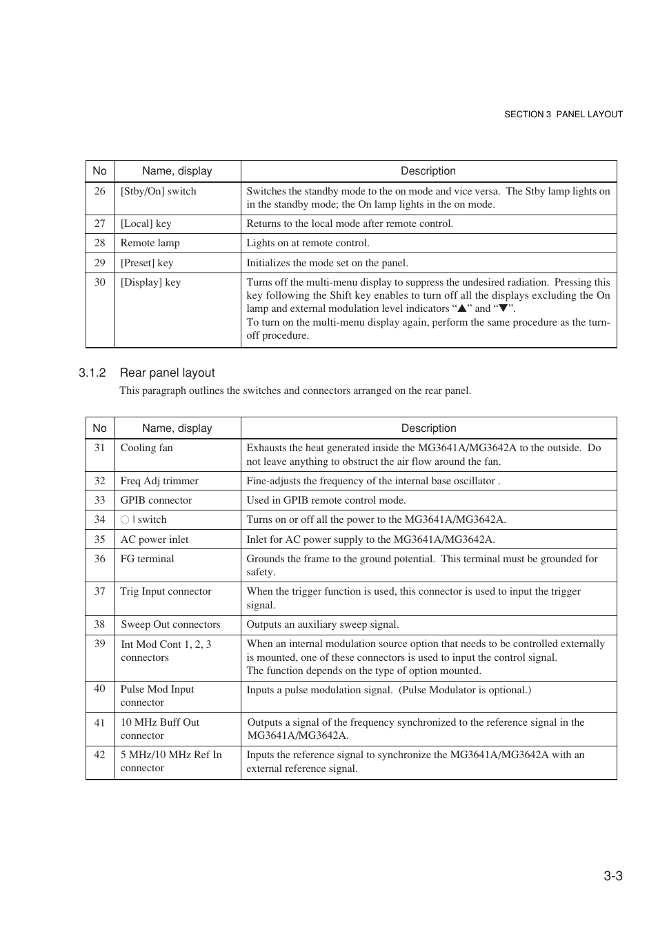 2 rear panel layout | Anritsu MG3641A User Manual | Page 39 / 212