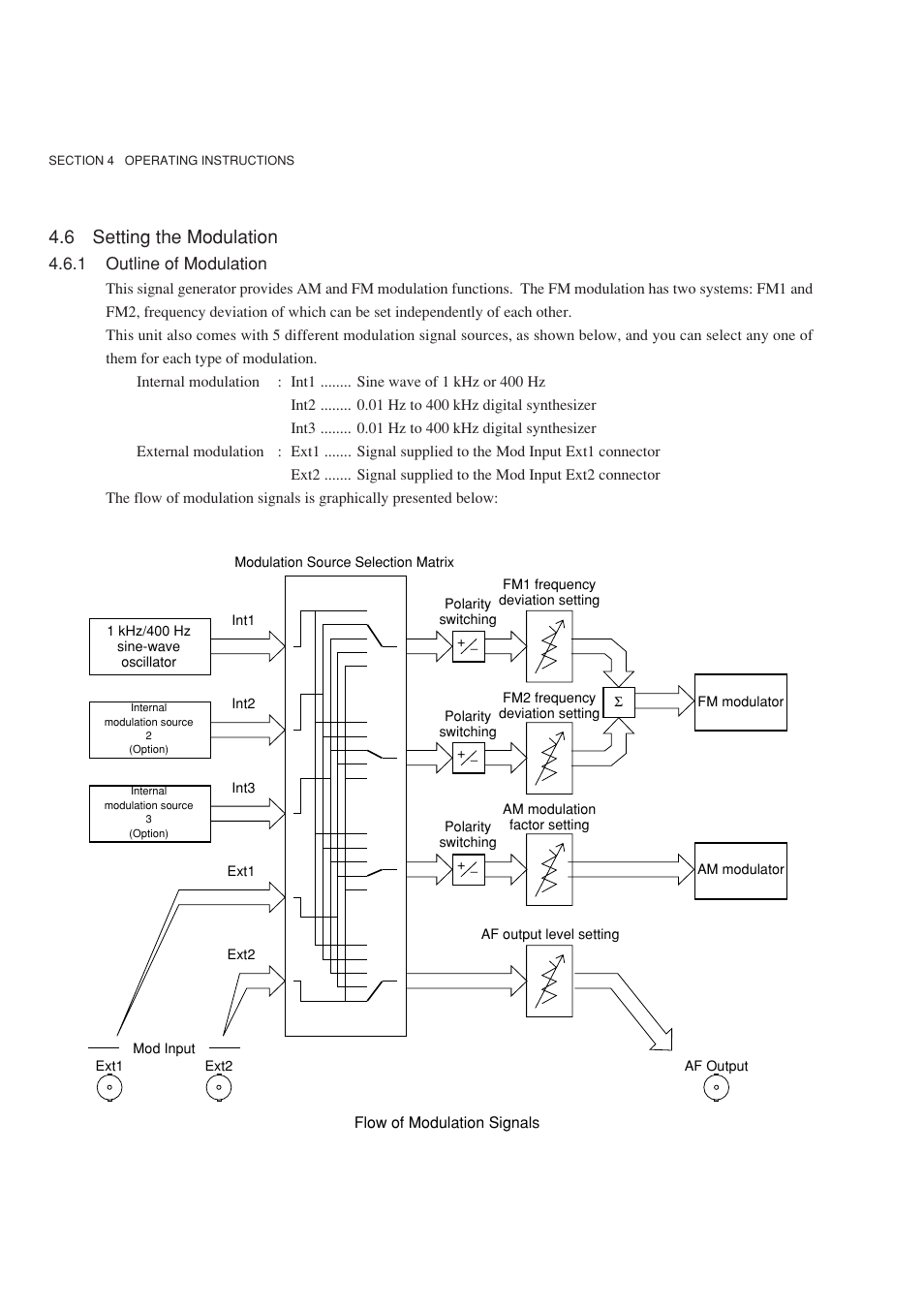 6 setting the modulation, 1 outline of modulation | Anritsu MG3641A User Manual | Page 58 / 212