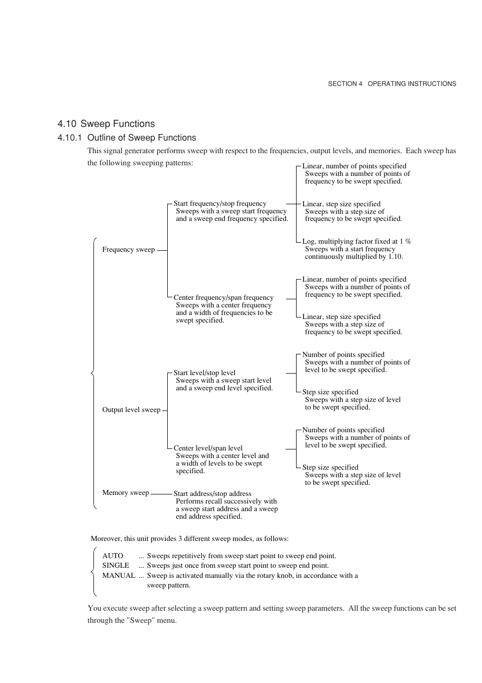 10 sweep functions, 1 outline of sweep functions | Anritsu MG3641A User Manual | Page 75 / 212