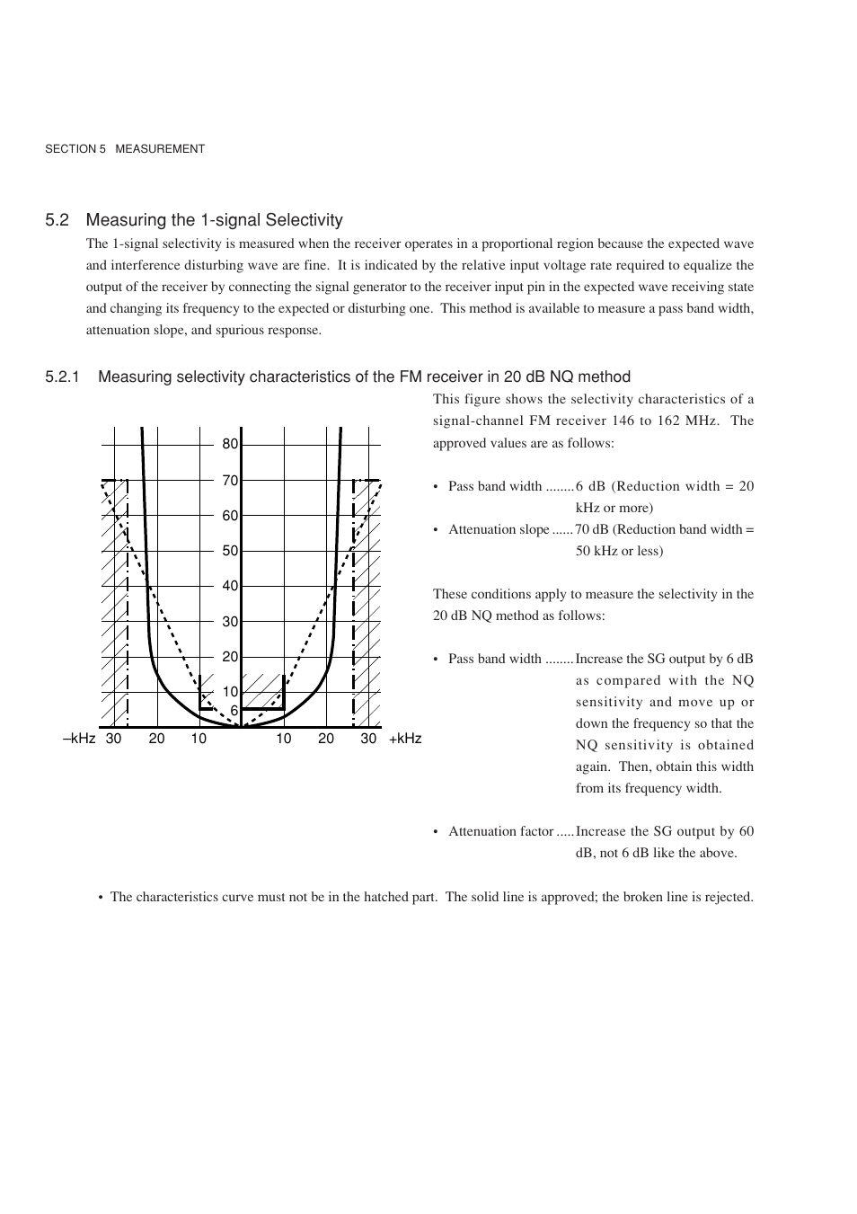 2 measuring the 1-signal selectivity | Anritsu MG3641A User Manual | Page 96 / 212