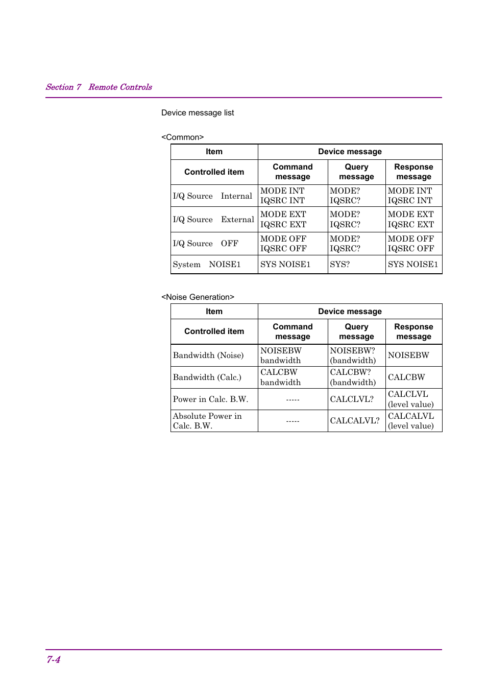 Anritsu AWGN MU368060A User Manual | Page 48 / 82