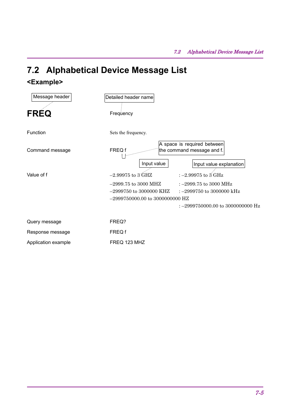 2 alphabetical device message list, Freq, Example | Anritsu AWGN MU368060A User Manual | Page 49 / 82