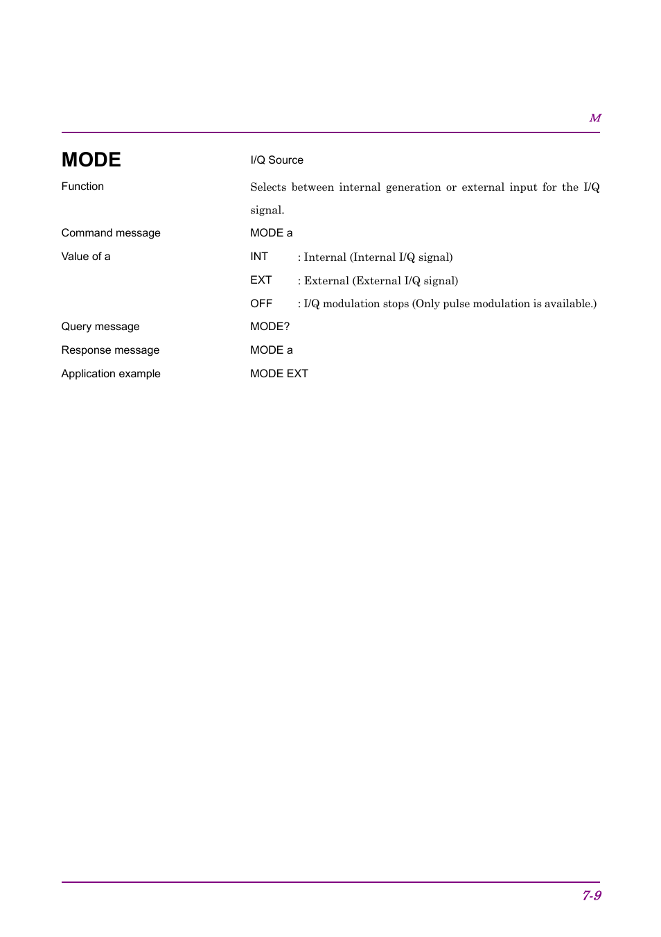 Mode | Anritsu AWGN MU368060A User Manual | Page 53 / 82