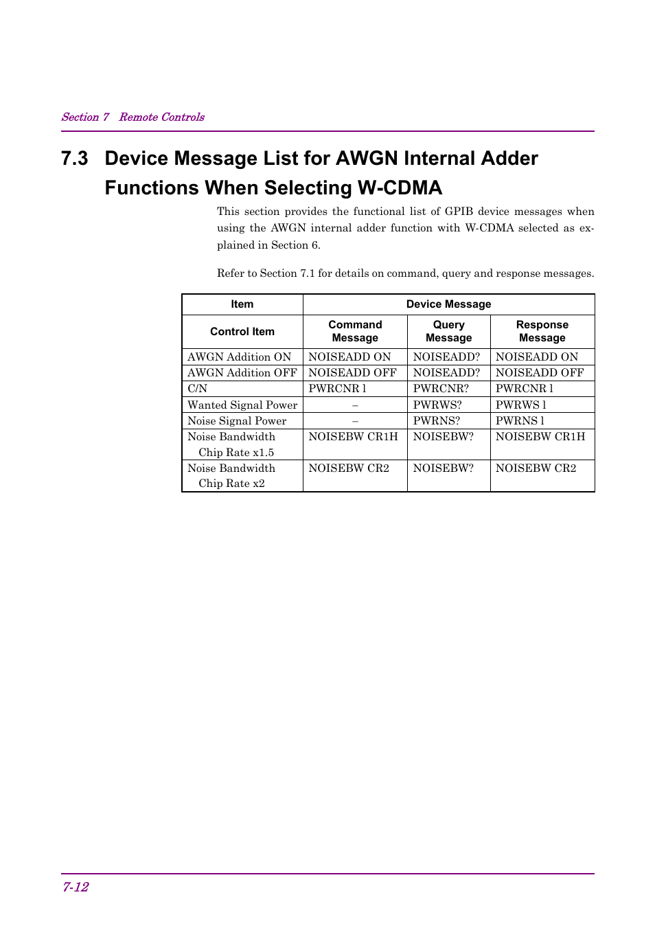 Anritsu AWGN MU368060A User Manual | Page 56 / 82