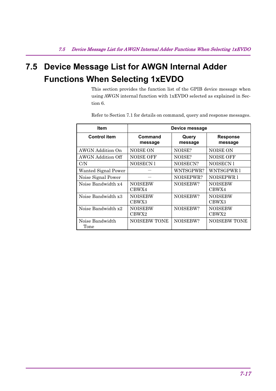 Anritsu AWGN MU368060A User Manual | Page 61 / 82