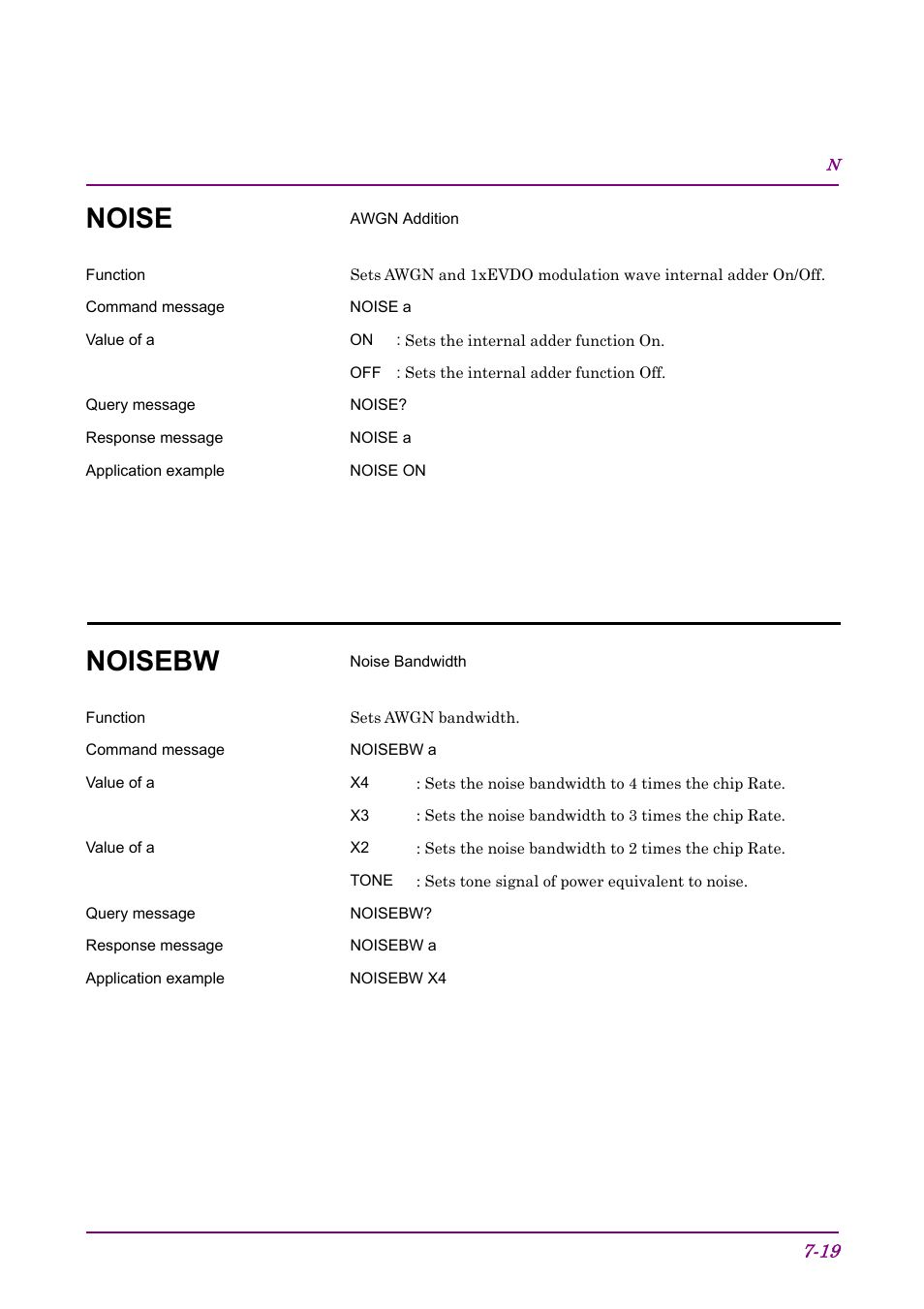 Noise, Noisebw | Anritsu AWGN MU368060A User Manual | Page 63 / 82