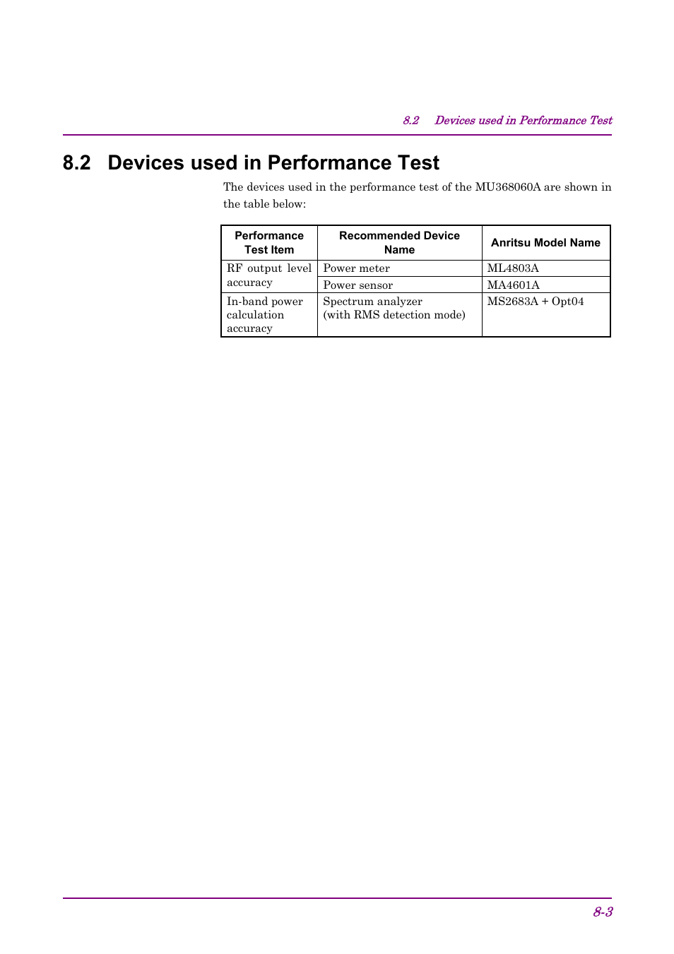 2 devices used in performance test | Anritsu AWGN MU368060A User Manual | Page 69 / 82