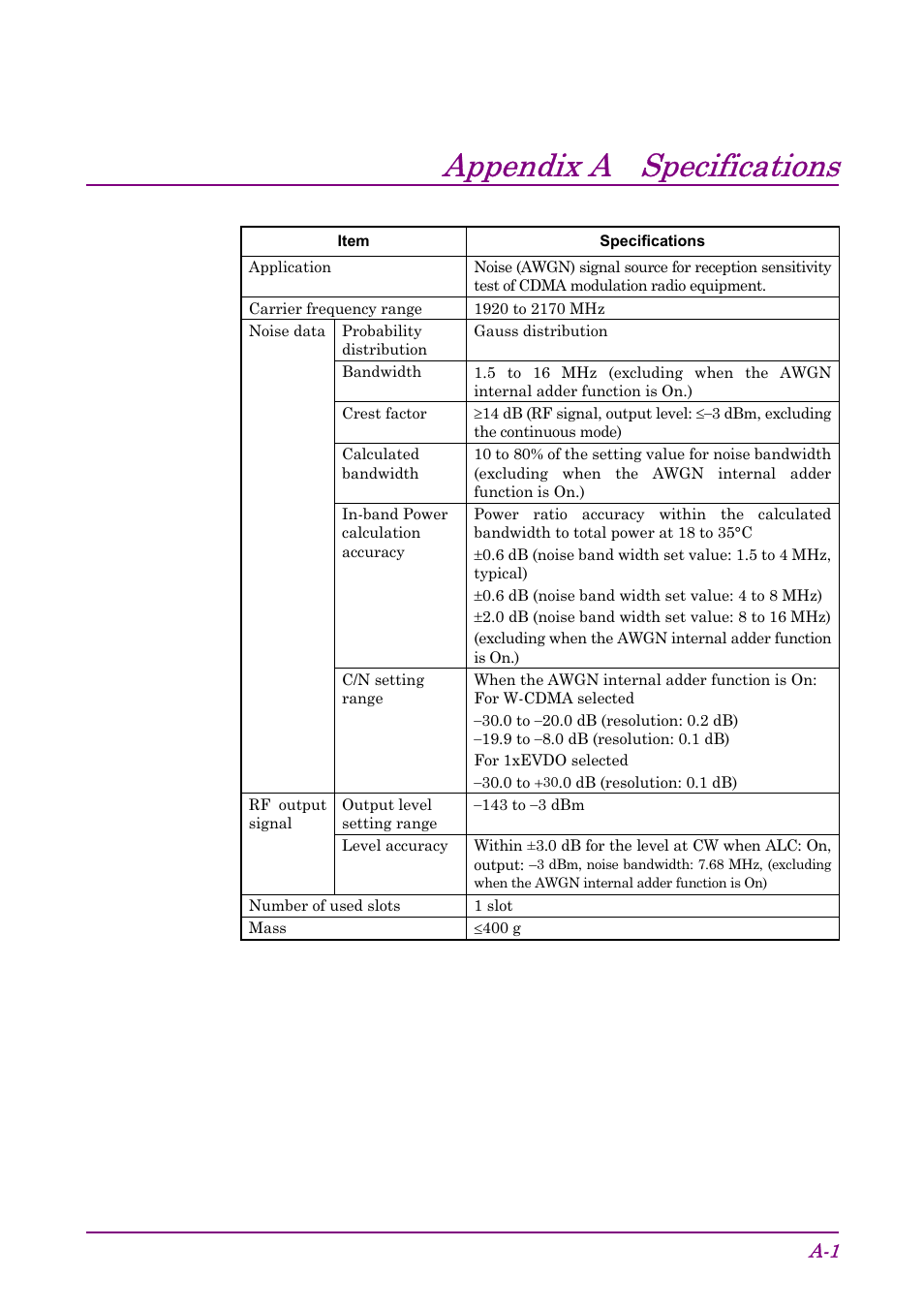 Appendix a specifications | Anritsu AWGN MU368060A User Manual | Page 75 / 82