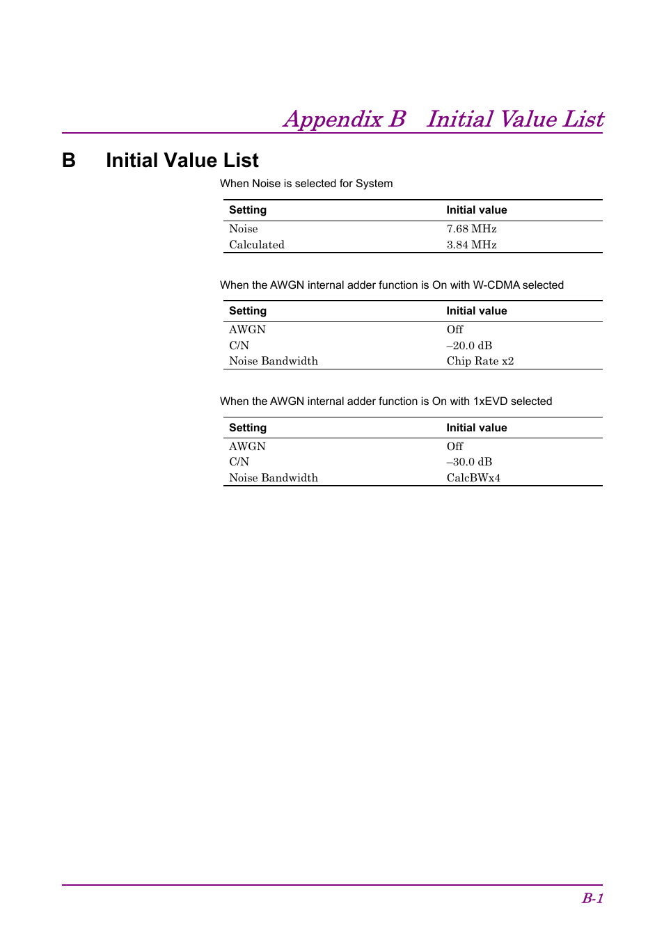 Appendix b initial value list, B initial value list, Binitial value list | Anritsu AWGN MU368060A User Manual | Page 77 / 82