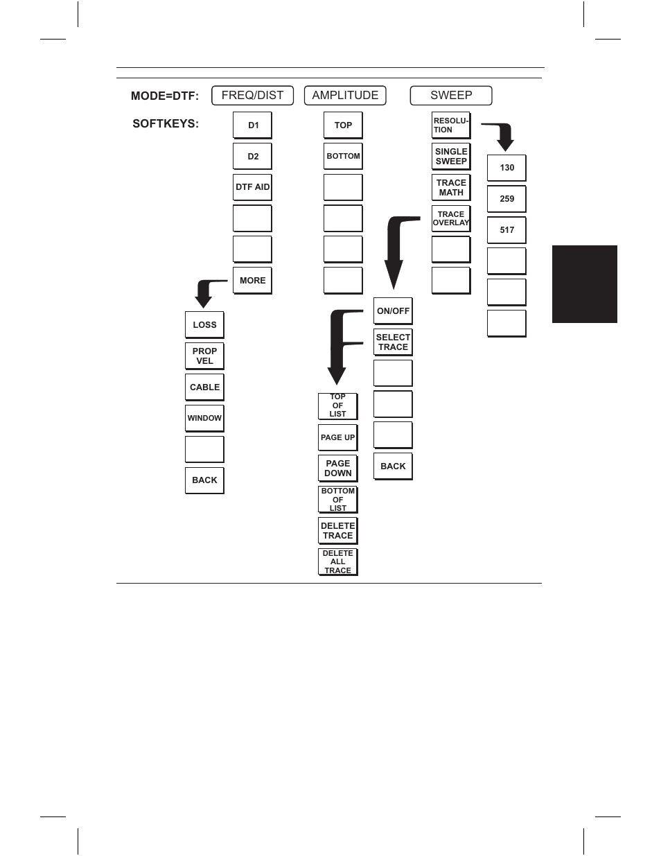 Mode=dtf: softkeys, Freq/dist amplitude, Sweep | Anritsu S331C User Manual | Page 22 / 95