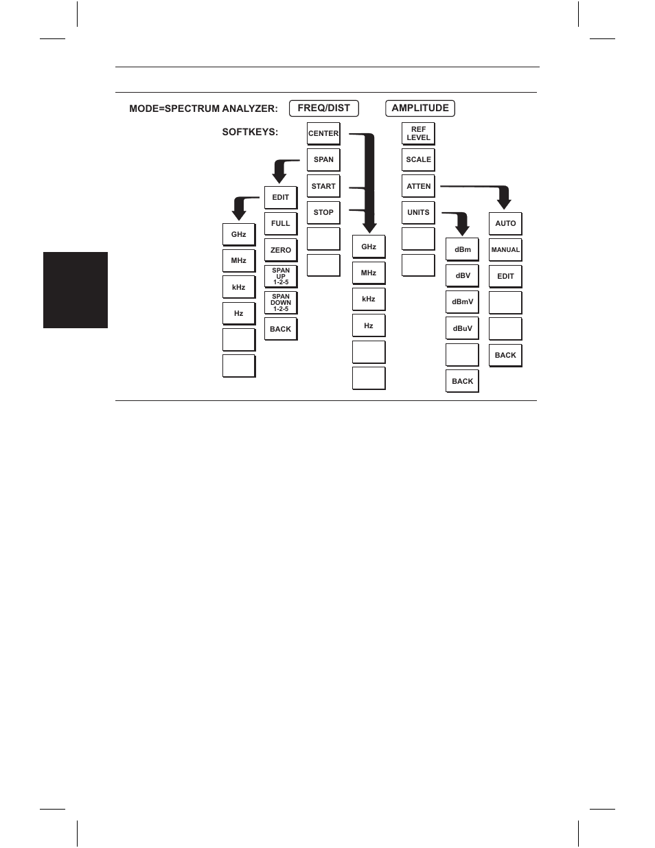 Chapter 2 functions and operations | Anritsu S331C User Manual | Page 23 / 95