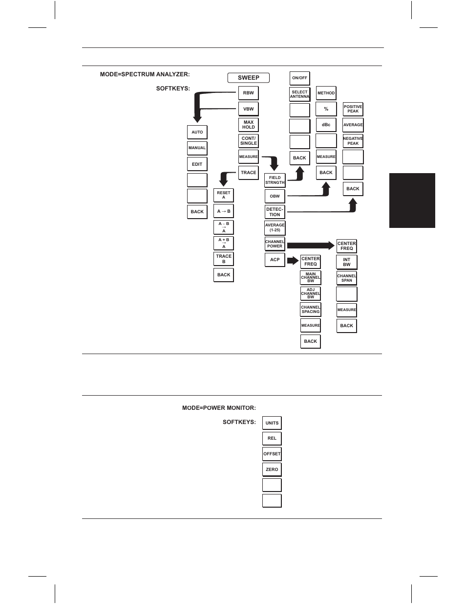 Chapter 2 functions and operations, Figure 2-6. power monitor mode soft key labels | Anritsu S331C User Manual | Page 24 / 95