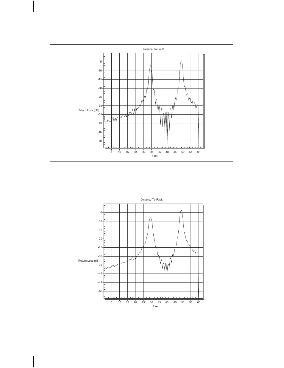 Appendix b windowing, Figure b-2. nominal side lobe windowing example, Figure b-3. low side lobe windowing example | Anritsu S331C User Manual | Page 91 / 95