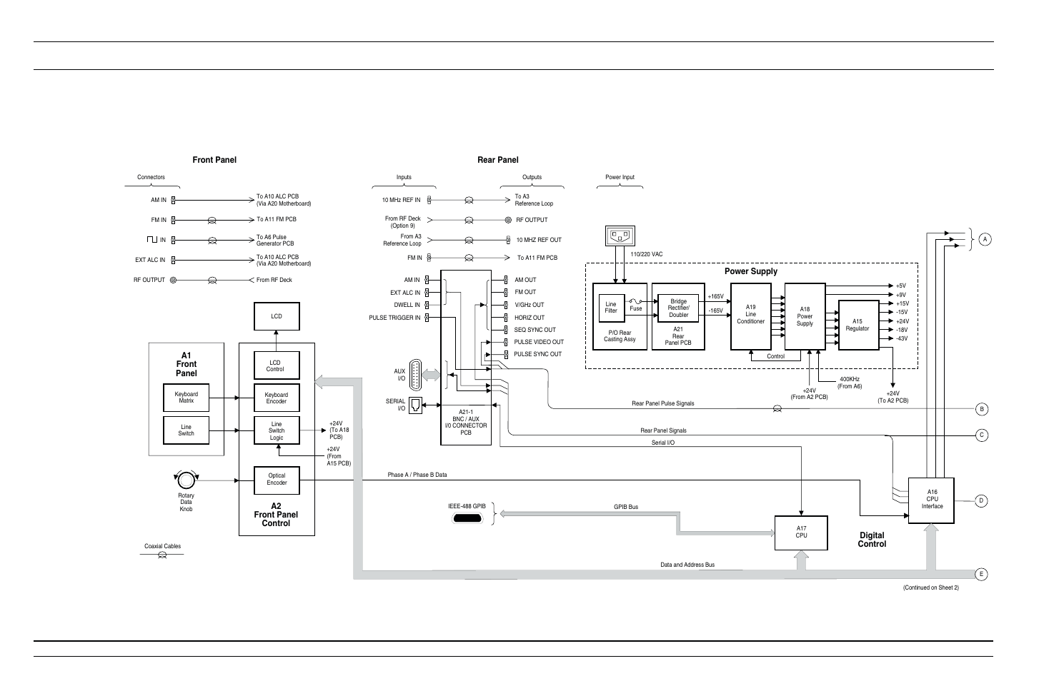 Fig 2-1 system block diagram 2-6, 2-7, System block diagram, 2-6 - 2-7 | Anritsu 682XXB User Manual | Page 34 / 514