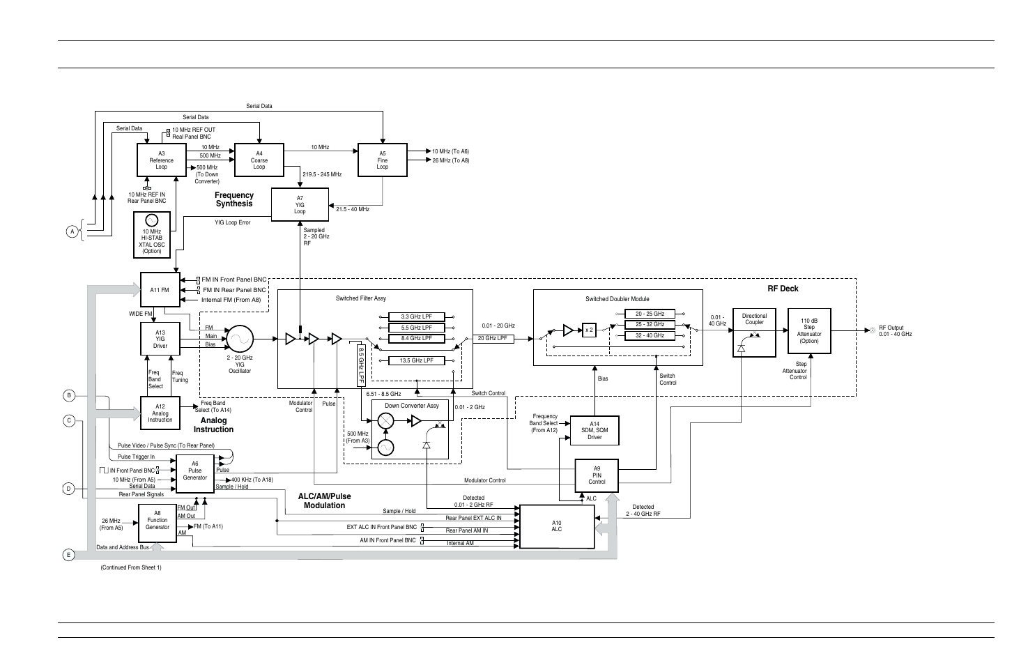 Anritsu 682XXB User Manual | Page 35 / 514