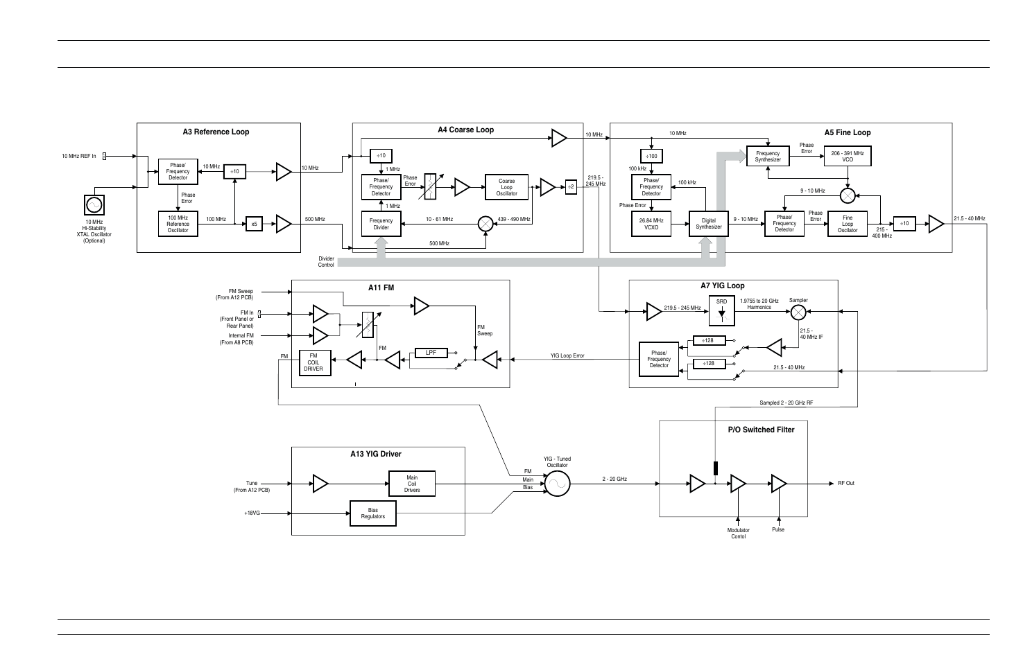 Fig 2-2 block diagram 2-11, Block diagram, 2-11, Functional frequency description synthesis | A5 fine loop, A4 coarse loop, A3 reference loop, A7 yig loop, P/o switched filter, A11 fm, A13 yig driver | Anritsu 682XXB User Manual | Page 39 / 514