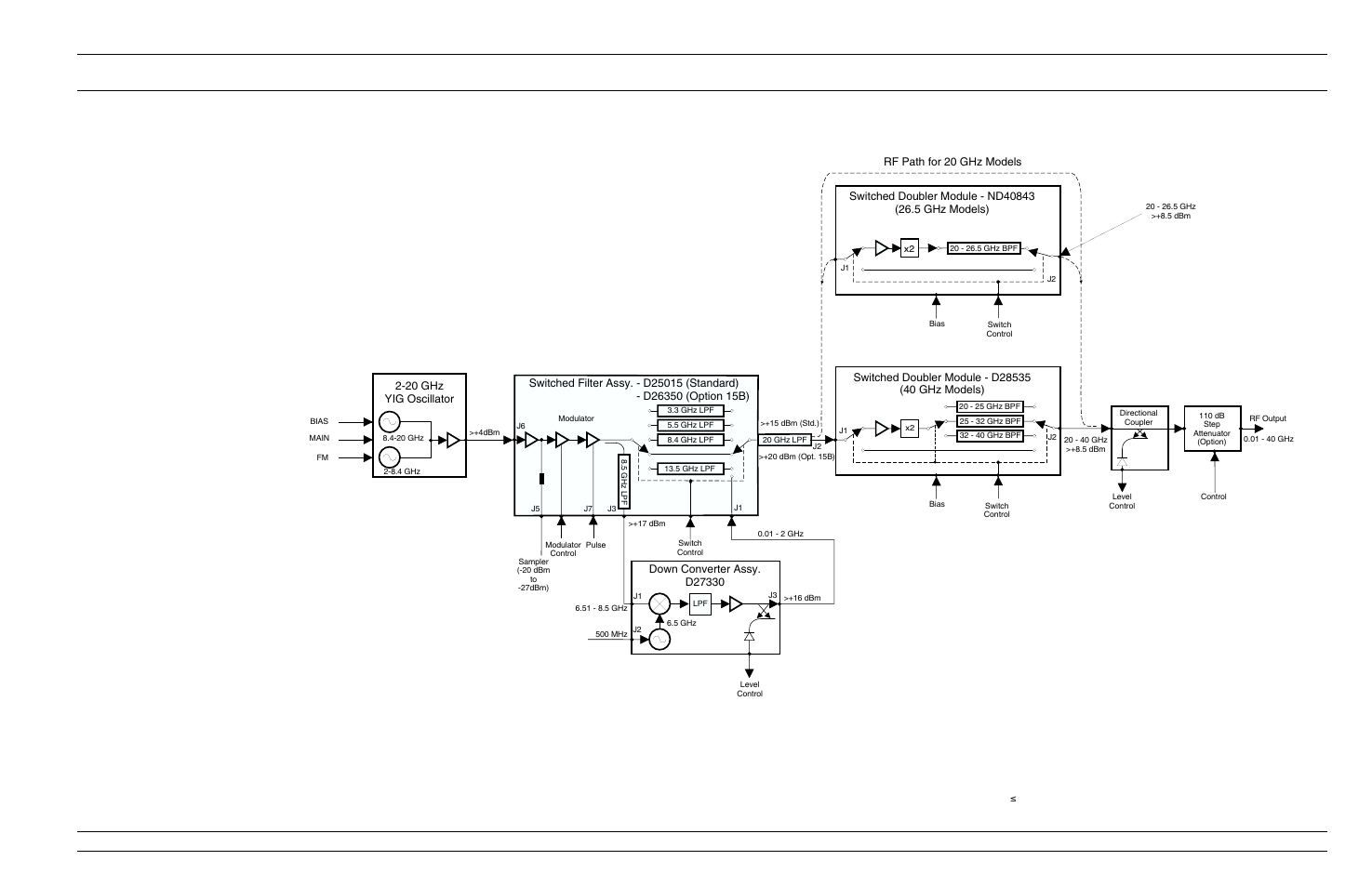 Block diagrams 2-21, 2-22, 2-27, 2-28, Block diagram, 2-21 - 2-22, 2-27 - 2-28, Functional rf deck description assemblies | Anritsu 682XXB User Manual | Page 49 / 514