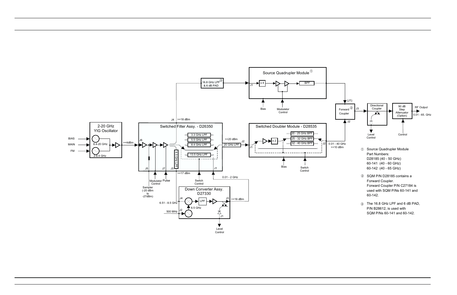 Functional rf deck description assemblies | Anritsu 682XXB User Manual | Page 50 / 514