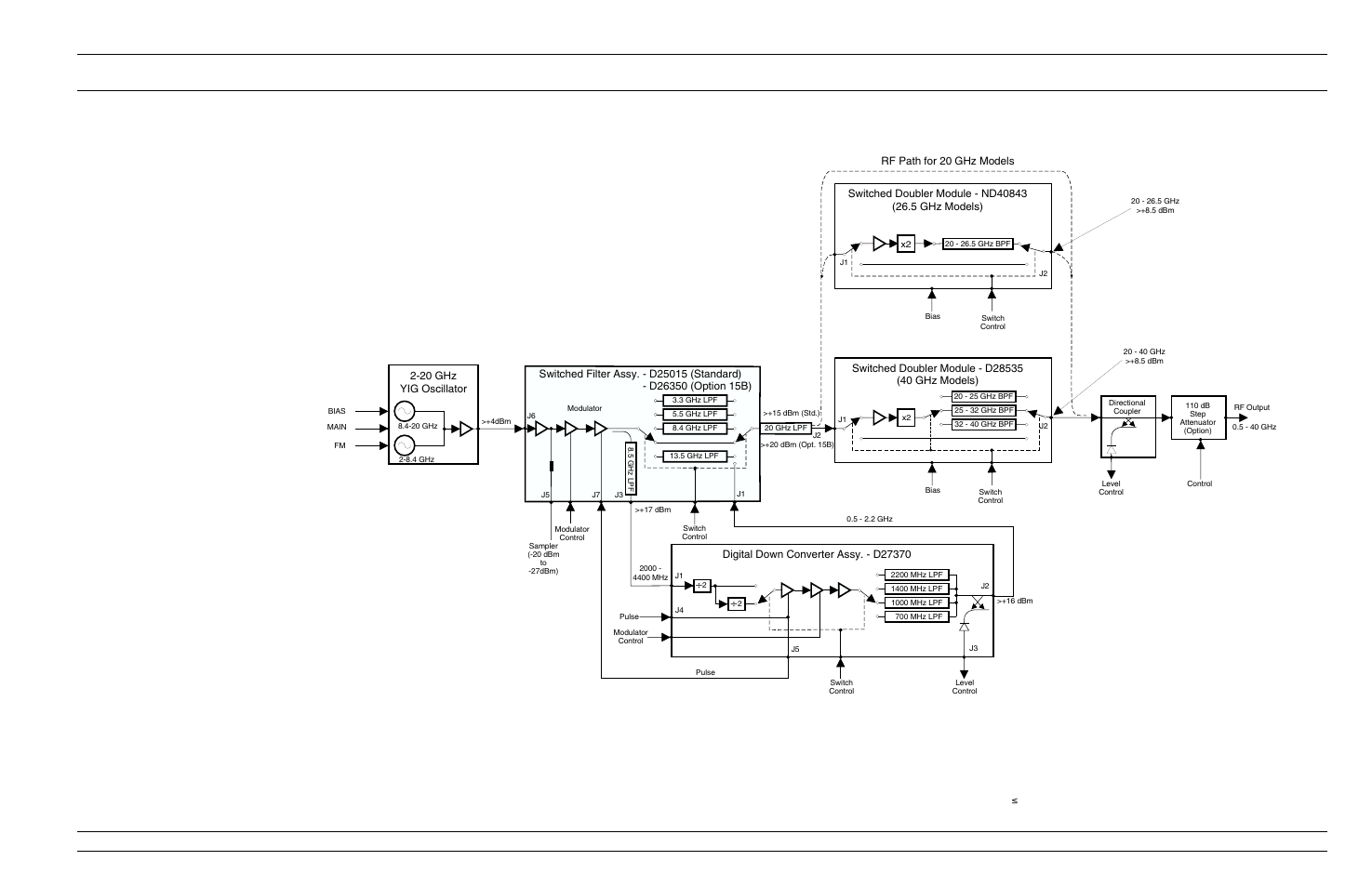 Functional rf deck description assemblies, 20 ghz yig oscillator, Rf path for 20 ghz models | Anritsu 682XXB User Manual | Page 55 / 514