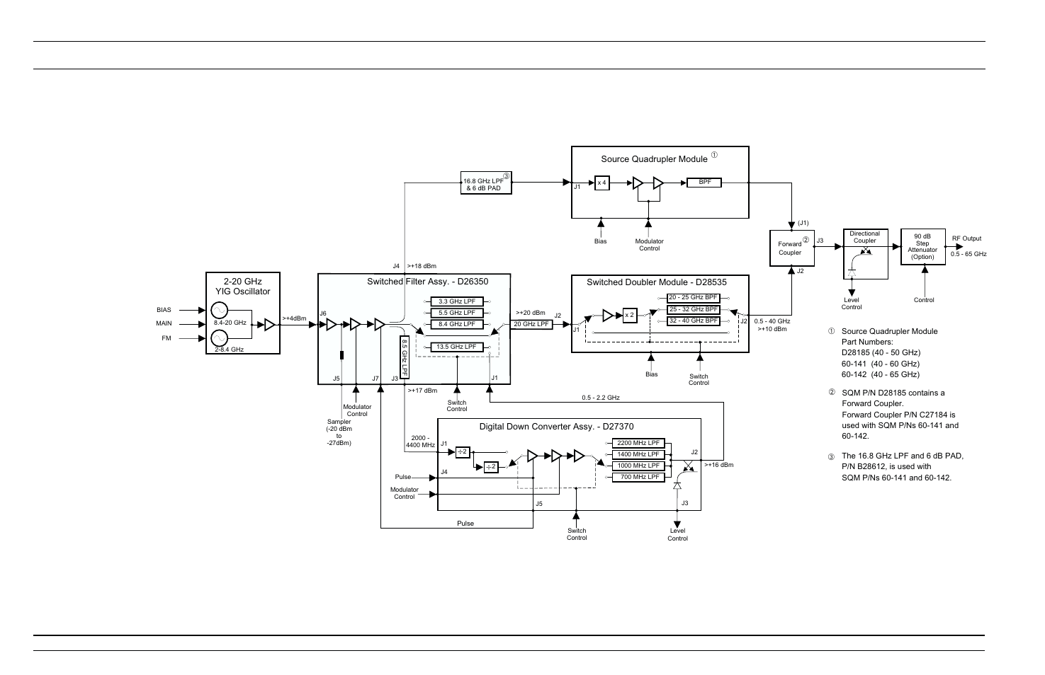 Functional rf deck description assemblies | Anritsu 682XXB User Manual | Page 56 / 514