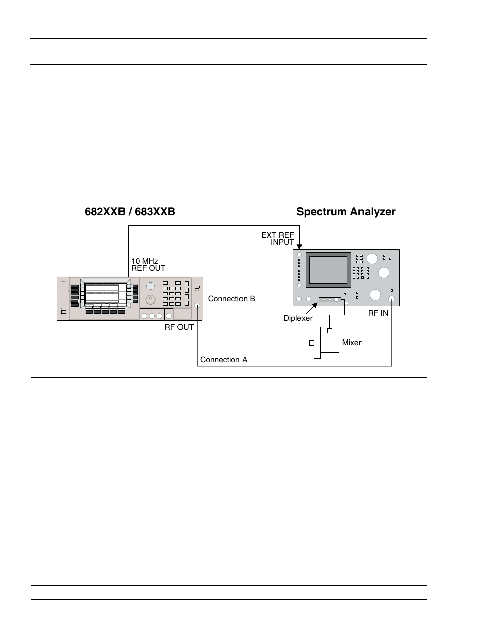 Test setup 3-18, Harmonic test: rf output 2 to 20 ghz, 3-18, Harmonic test: rf output signals | From 2 to 20 ghz -18, Test setup -18, Spectrum analyzer | Anritsu 682XXB User Manual | Page 78 / 514