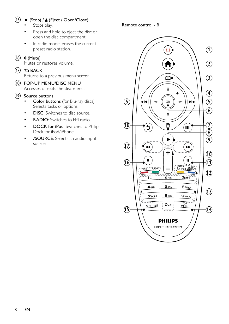 3 your home theater, Main unit, Remote control | Philips HTS5580W-F7 User Manual | Page 10 / 34