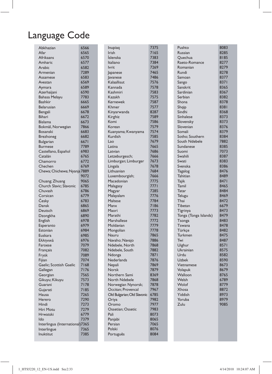 Language code | Philips HTS5580W-F7 User Manual | Page 33 / 34