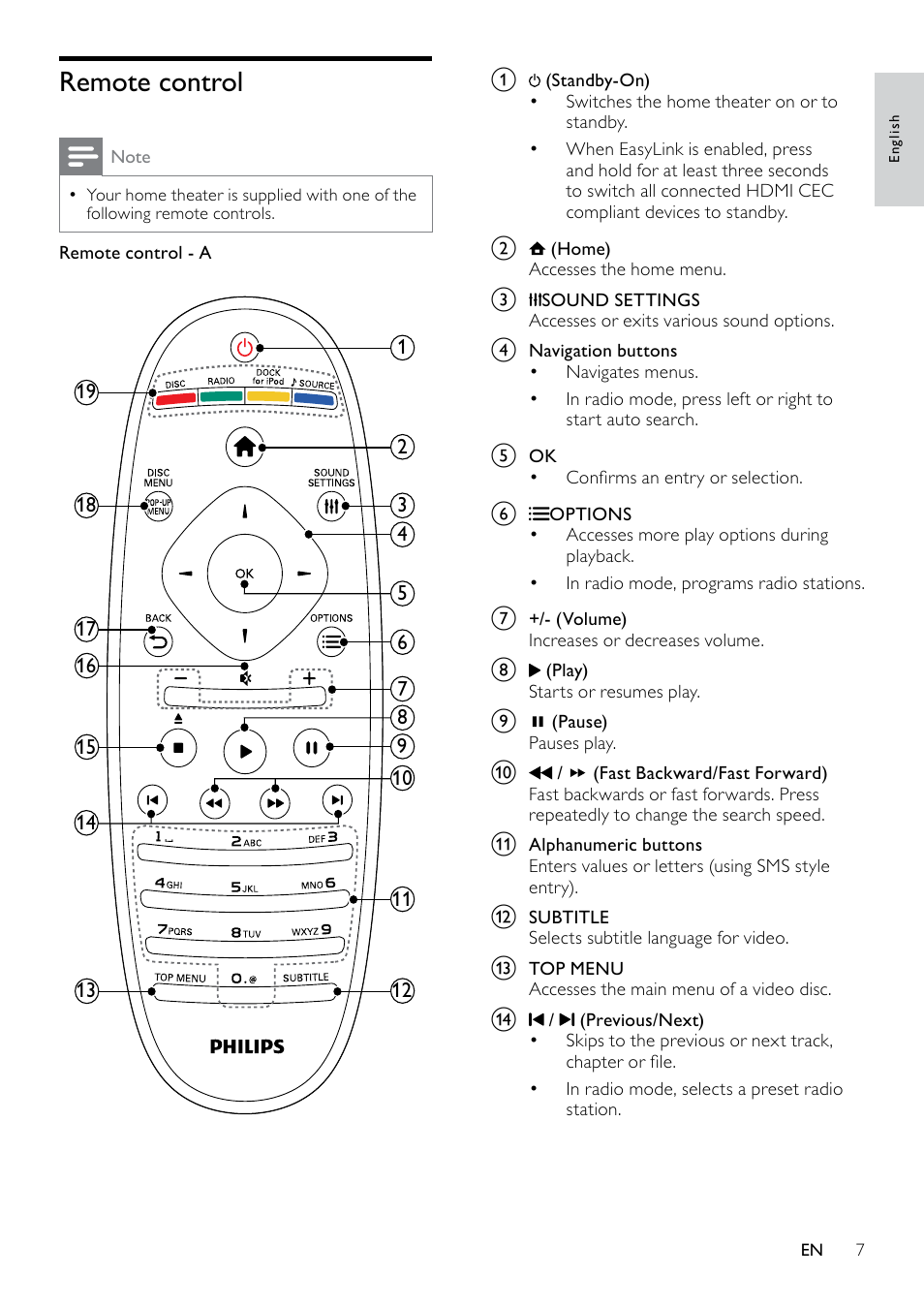 Philips HTS5580W-F7 User Manual | Page 9 / 34