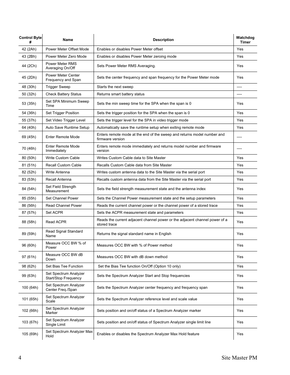 4site master pm | Anritsu Site Master S331D User Manual | Page 10 / 132