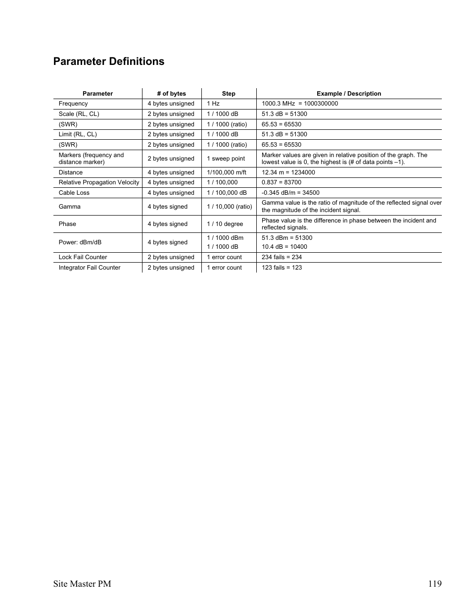 Parameter definitions 119, Parameter definitions, Site master pm 119 | Anritsu Site Master S331D User Manual | Page 125 / 132