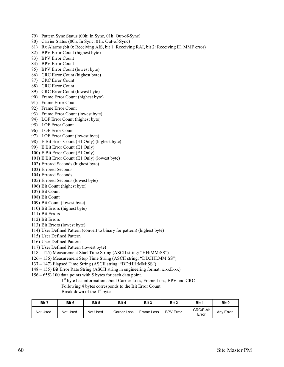60 site master pm | Anritsu Site Master S331D User Manual | Page 66 / 132
