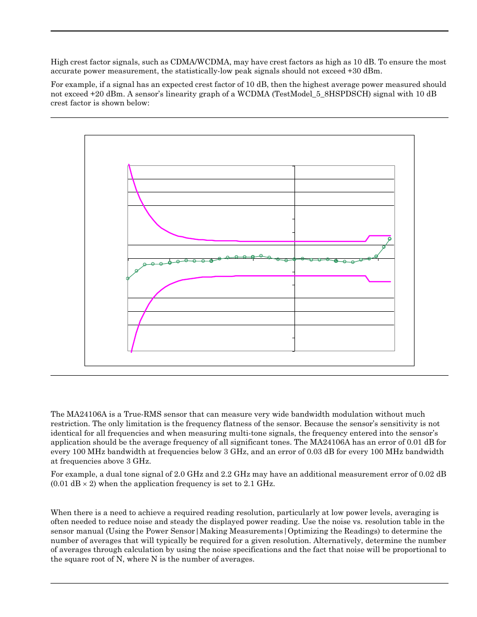 High crest factor signals (peak to average ratio), Multitone signals, Noise and averaging | Multitone signals -15, Noise and averaging -15 | Anritsu 0701012 User Manual | Page 33 / 70
