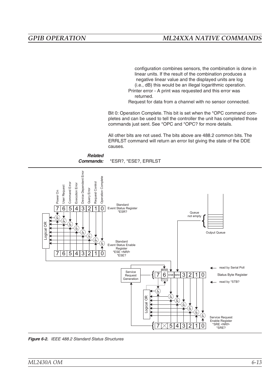 Gpib operation ml24xxa native commands | Anritsu ML2430A User Manual | Page 100 / 271