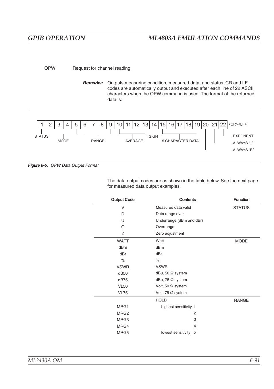 Gpib operation ml4803a emulation commands | Anritsu ML2430A User Manual | Page 178 / 271