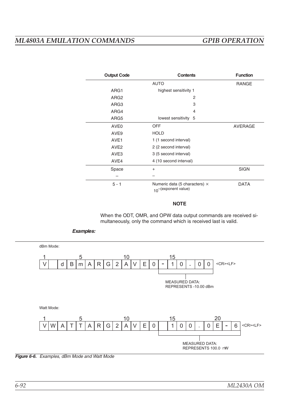Ml4803a emulation commands gpib operation | Anritsu ML2430A User Manual | Page 179 / 271