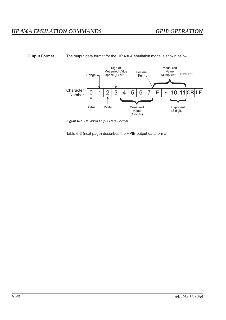 Hp 436a emulation commands gpib operation, Cr lf | Anritsu ML2430A User Manual | Page 185 / 271