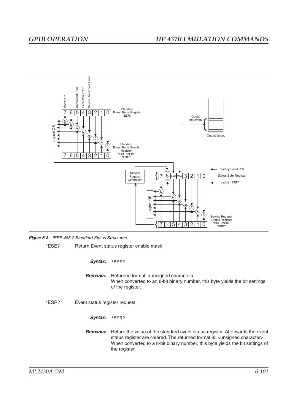 Gpib operation hp 437b emulation commands | Anritsu ML2430A User Manual | Page 188 / 271