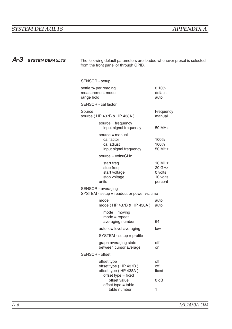 System defaults appendix a | Anritsu ML2430A User Manual | Page 228 / 271