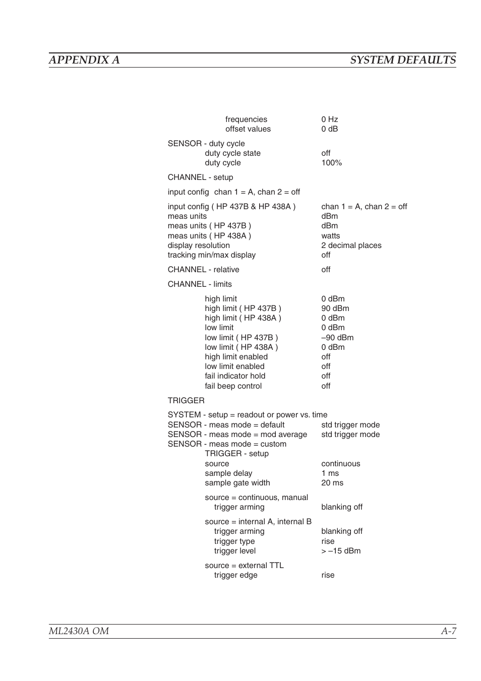 Appendix a system defaults | Anritsu ML2430A User Manual | Page 229 / 271