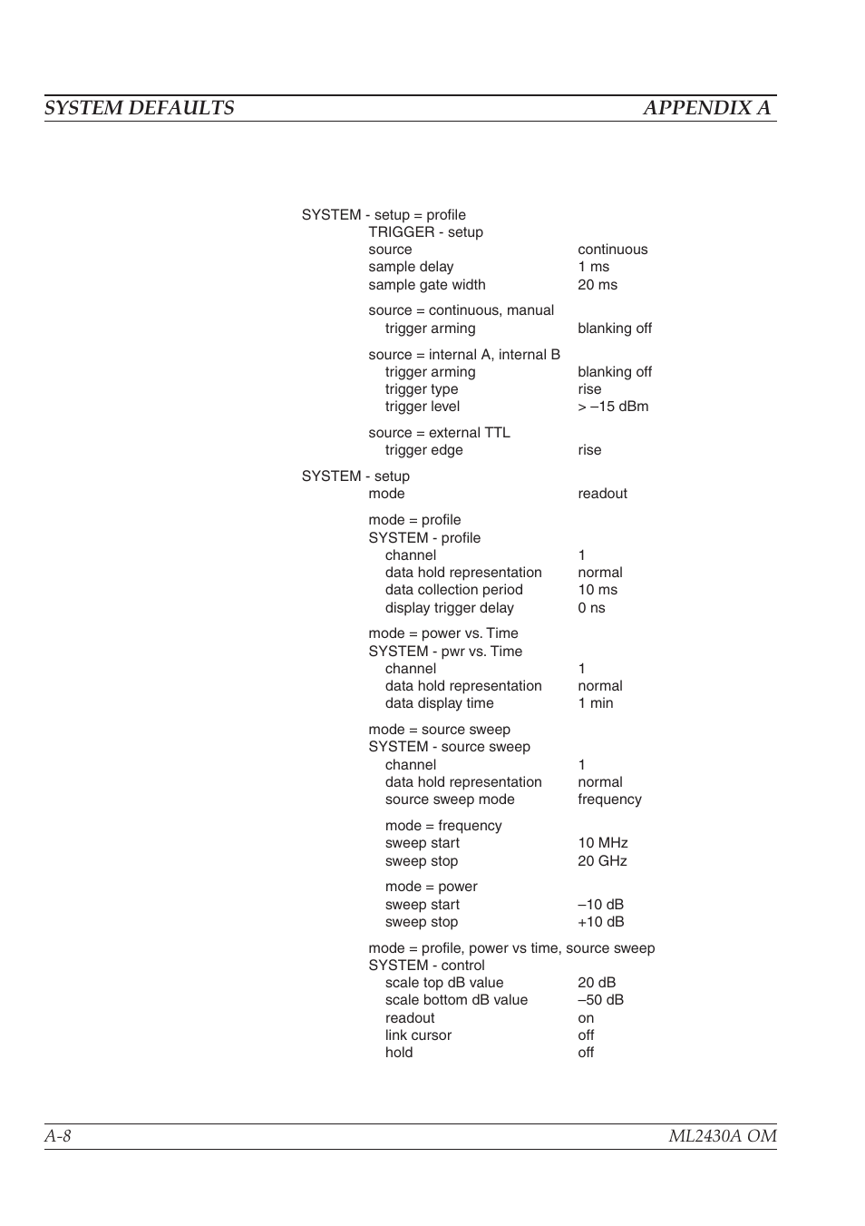 System defaults appendix a | Anritsu ML2430A User Manual | Page 230 / 271