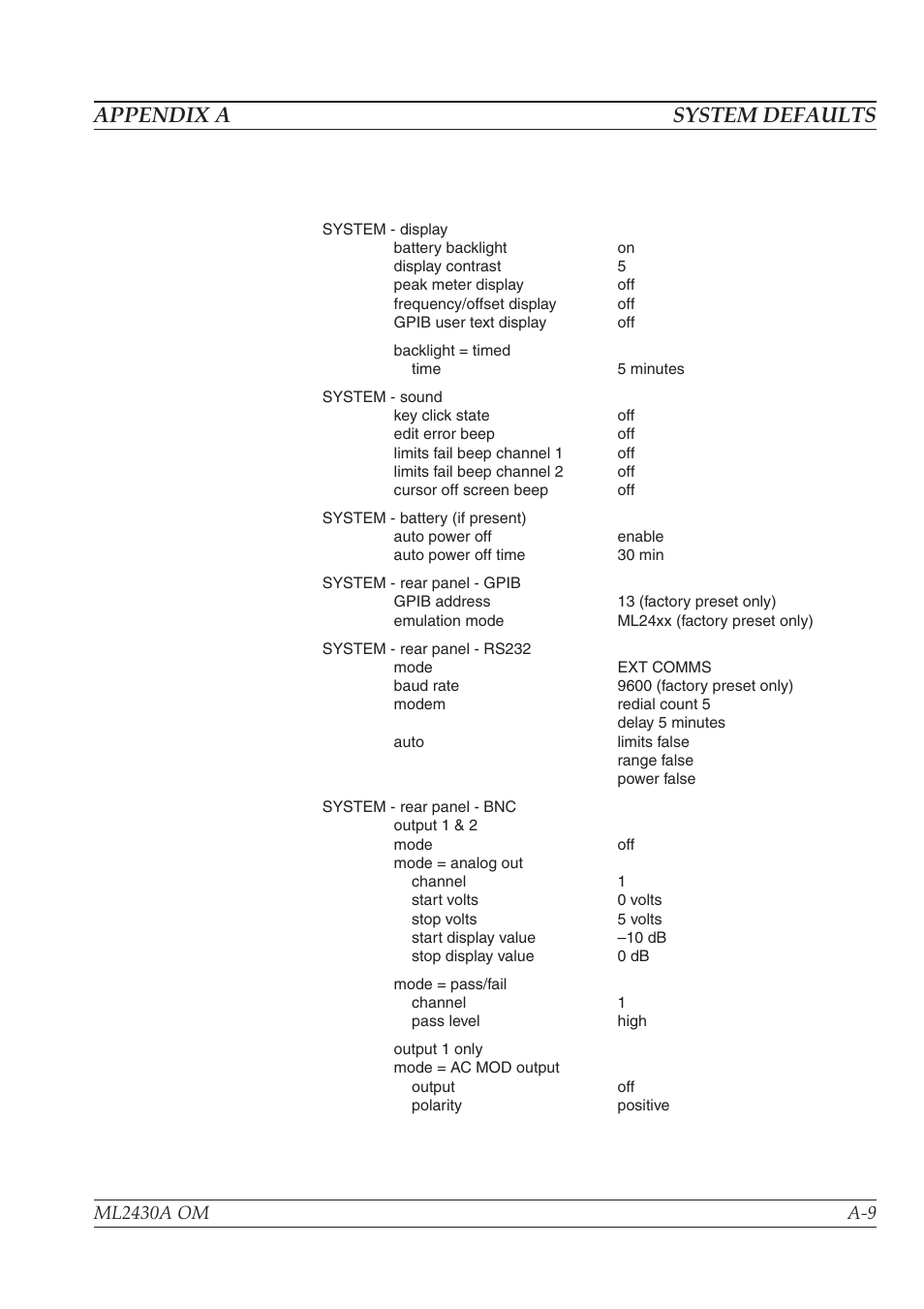 Appendix a system defaults | Anritsu ML2430A User Manual | Page 231 / 271