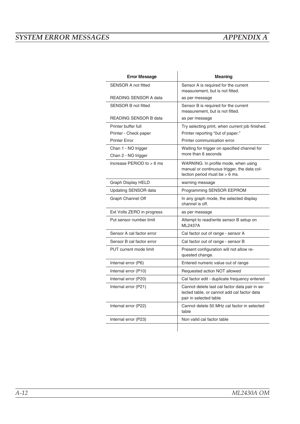 System error messages appendix a | Anritsu ML2430A User Manual | Page 234 / 271