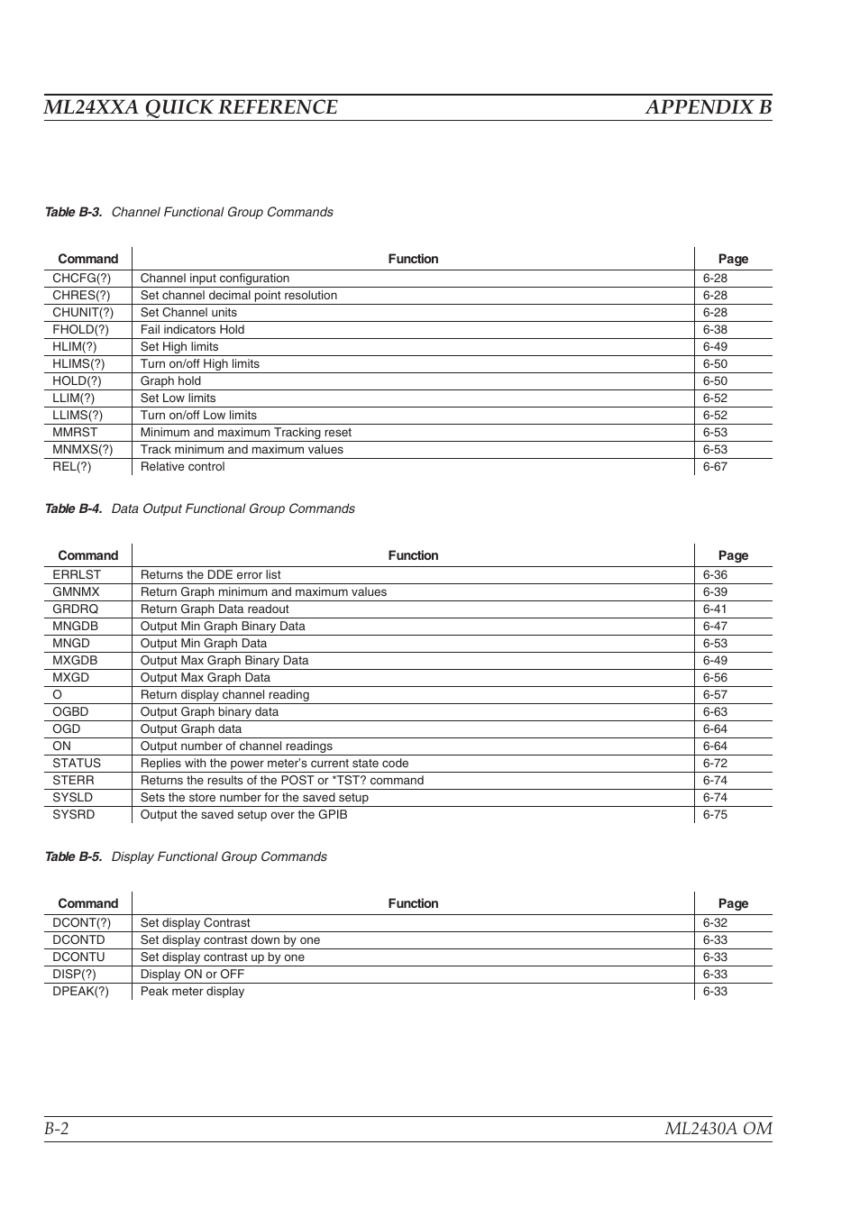Ml24xxa quick reference appendix b | Anritsu ML2430A User Manual | Page 236 / 271