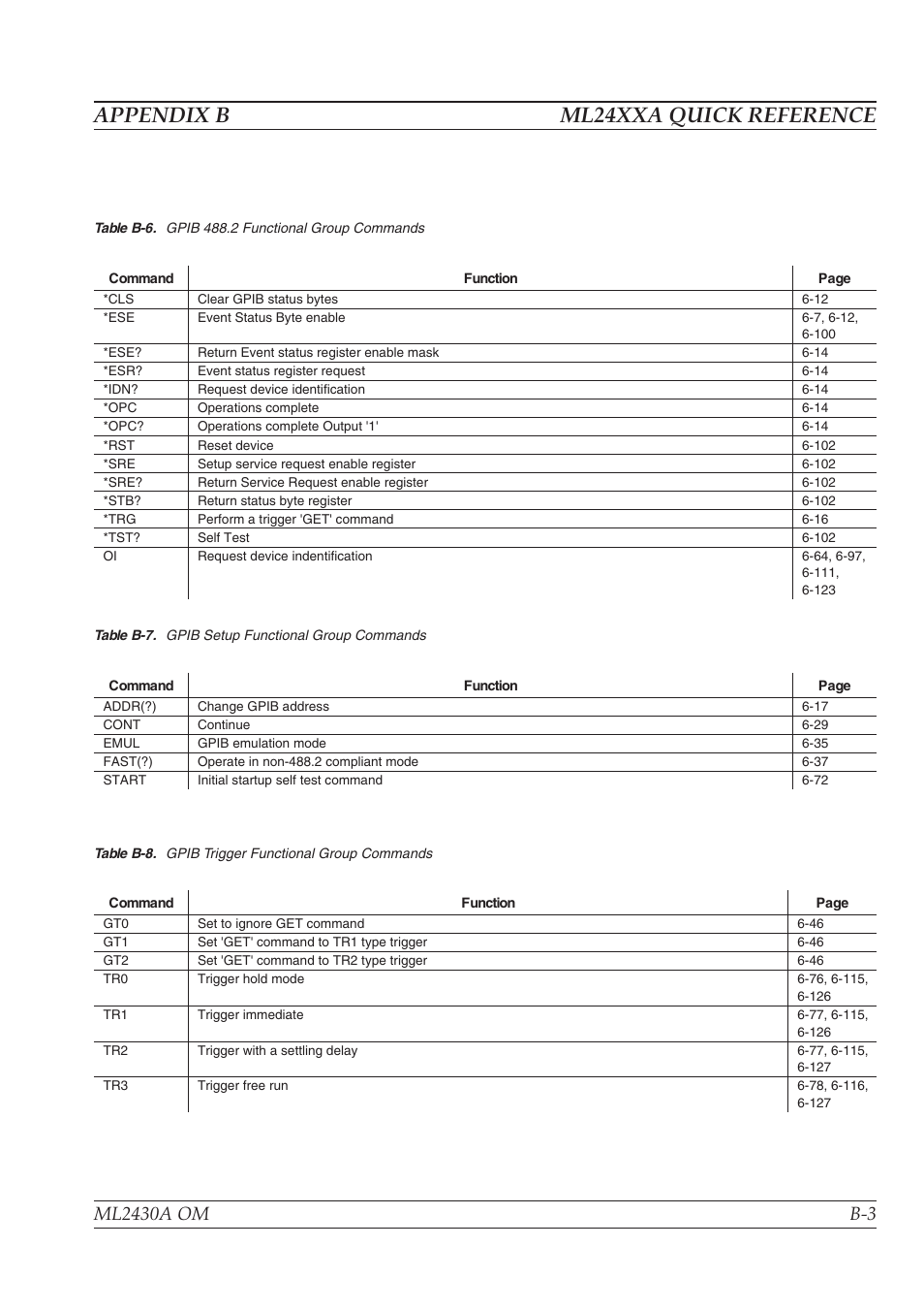 Appendix b ml24xxa quick reference | Anritsu ML2430A User Manual | Page 237 / 271