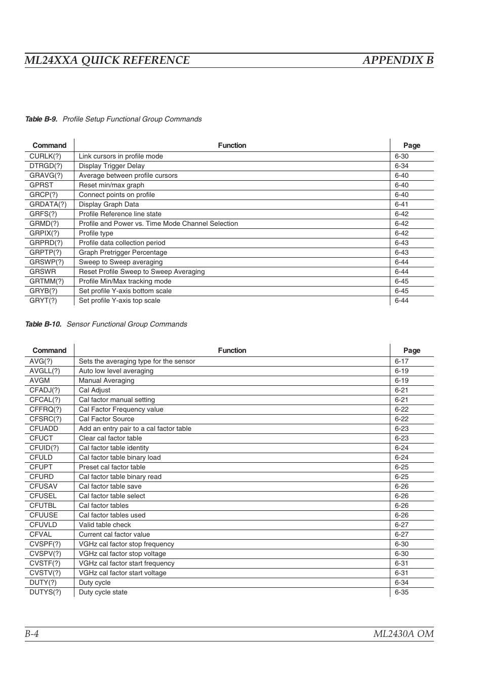 Ml24xxa quick reference appendix b | Anritsu ML2430A User Manual | Page 238 / 271