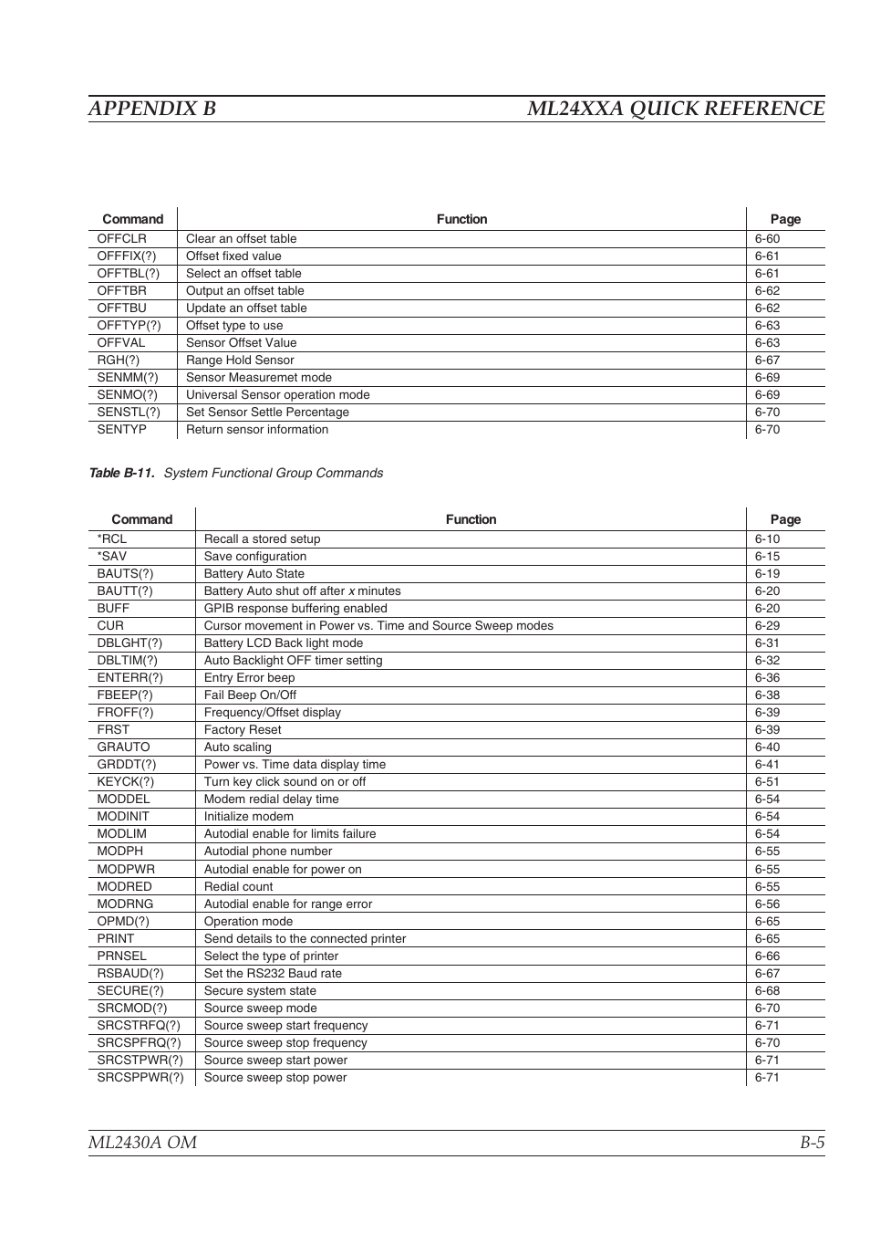 Appendix b ml24xxa quick reference | Anritsu ML2430A User Manual | Page 239 / 271